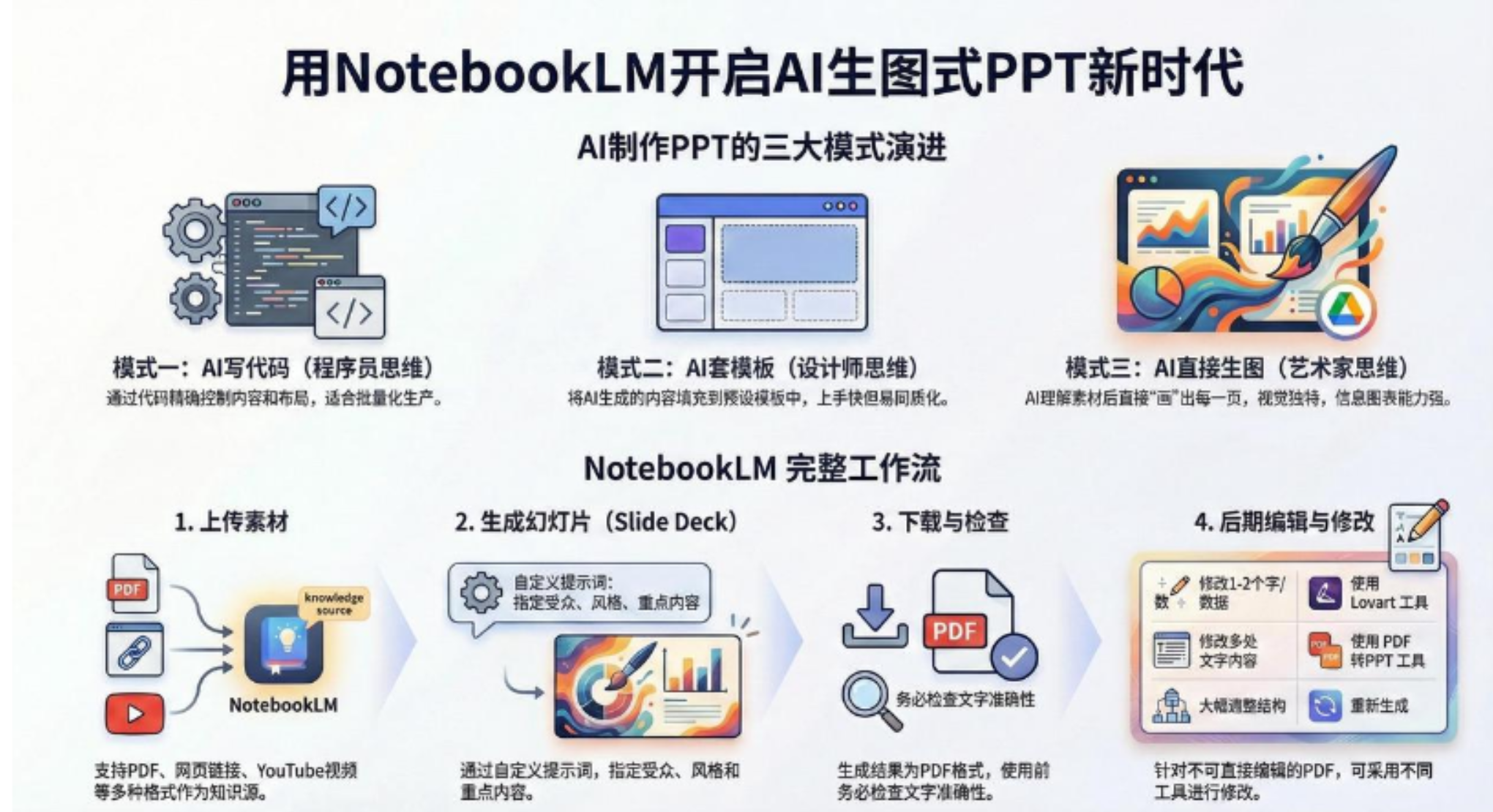 AI-PPT实战600页精华:手把手教你用NotebookLM打造惊艳演示文稿网创吧-网创项目资源站-副业项目-创业项目-搞钱项目网创吧